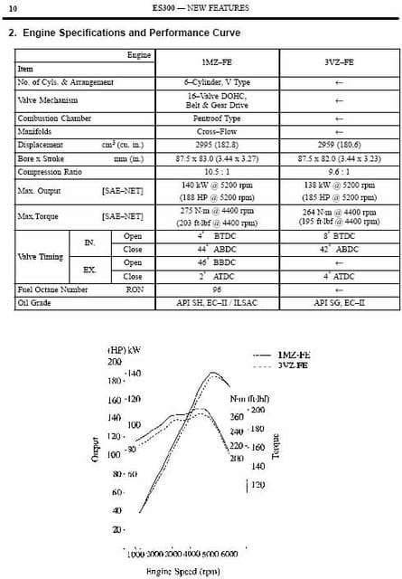 MKII JDM3vz FeEngineSwap 1mzvs3vzstocktechnical