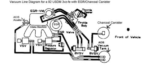 MKII JDM3vz FeEngineSwap Vac