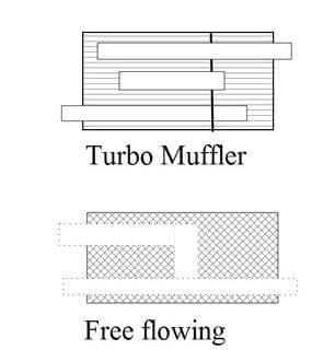 MKII JDM3vz FeEngineSwap Turbomufflervsfreeflow