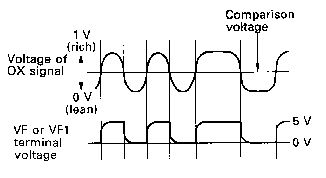 MKI O2 Output 1