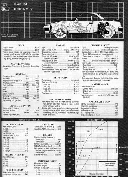 MKI Article Mr2_rt_and_sa4 4